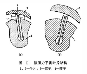 液壓力平衡葉片結(jié)構(gòu)